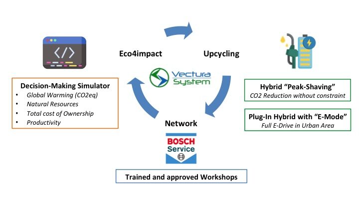 Sustainable_Transition_Logistic_Fleet